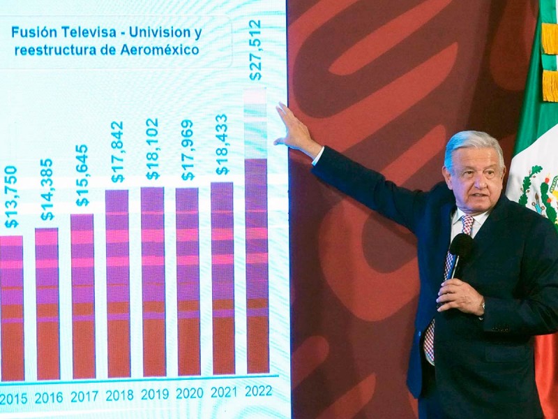 Celebra López Obrador ‘histórica’ inversión extranjera en México