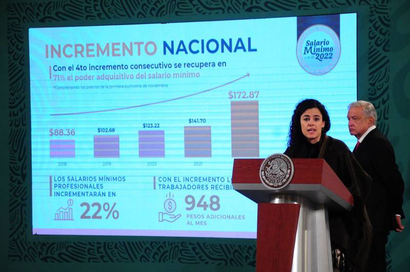 Cuarto Informe de Gobierno: Trabajo promete impulsar más aumentos al salario mínimo