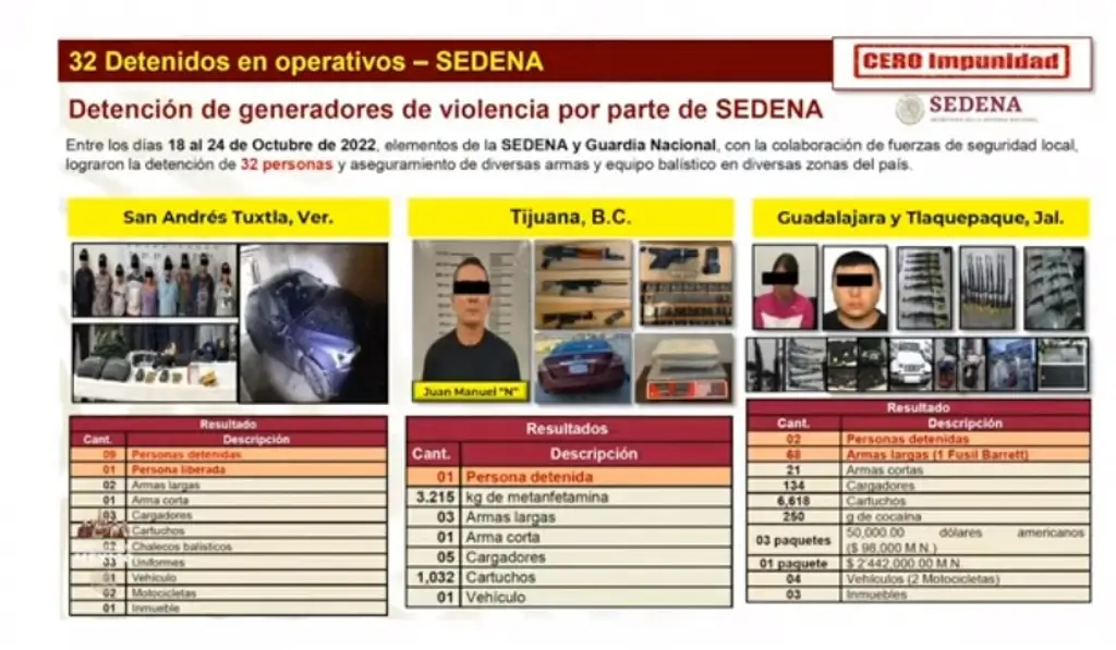 Detienen a 9 presuntos generadores de violencia en San Andrés Tuxtla, Veracruz