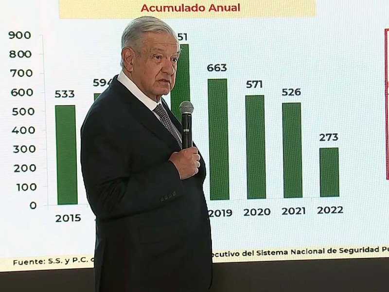 Presume López Obrador presencia del Ejército para frenar al crimen en Tamaulipas