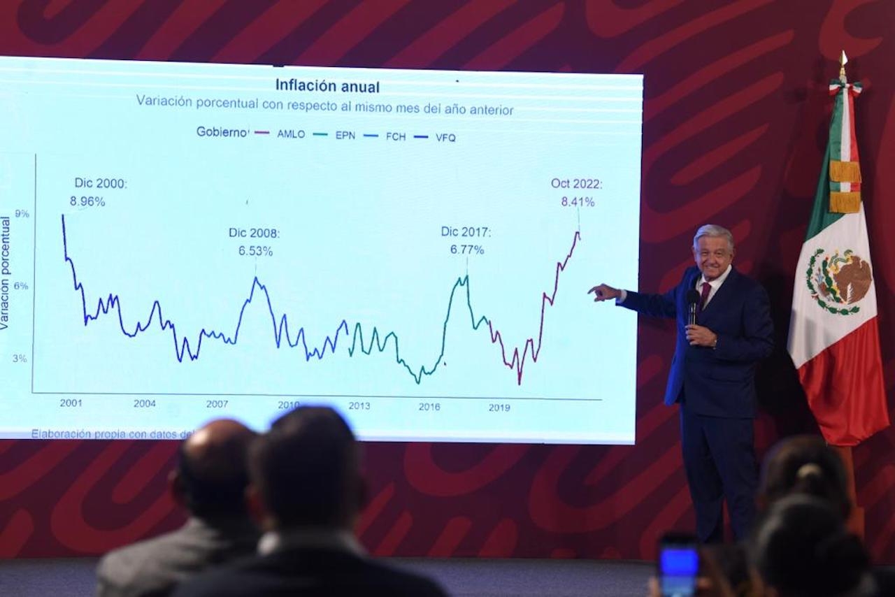 AMLO asegura que otros países «ya están copiando» su estrategia contra la inflación