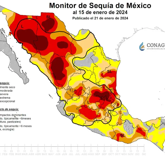 Crece la sequía en México; sólo 18.13% del país no tiene afectaciones