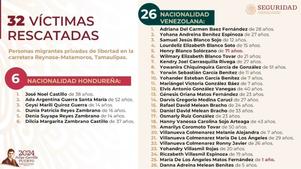 Migrantes secuestrados en Tamaulipas: esta es la lista con los nombres de las 32 personas rescatadas