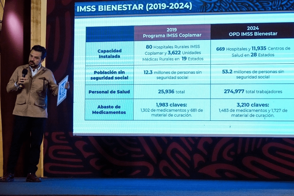 Más de seis mil mdp invertidos en infraestructura de hospitales del IMSS-Bienestar