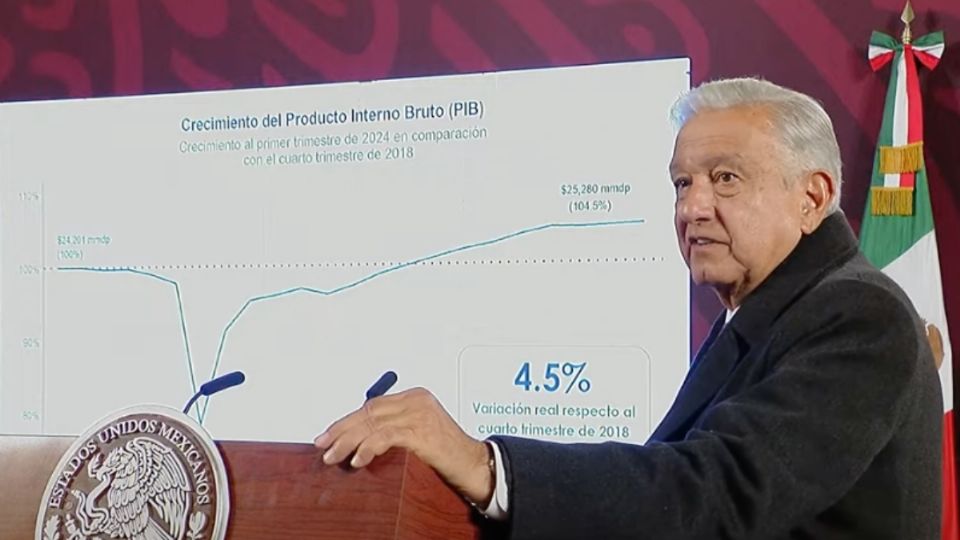 El peso mexicano, la segunda moneda en el mundo que más se fortaleció: AMLO