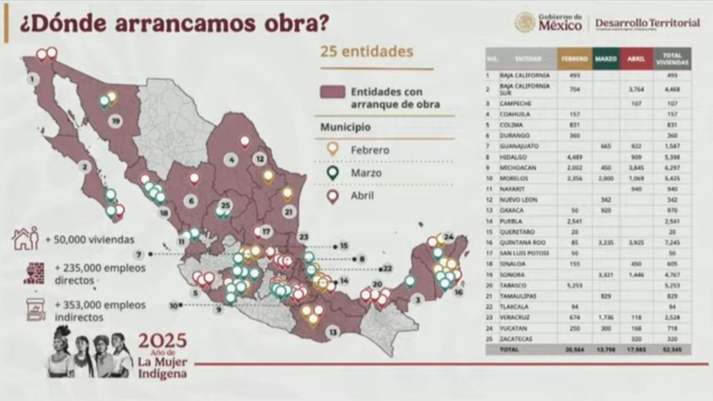 Avanza Vivienda para el Bienestar para construir 125 mil casas nuevas