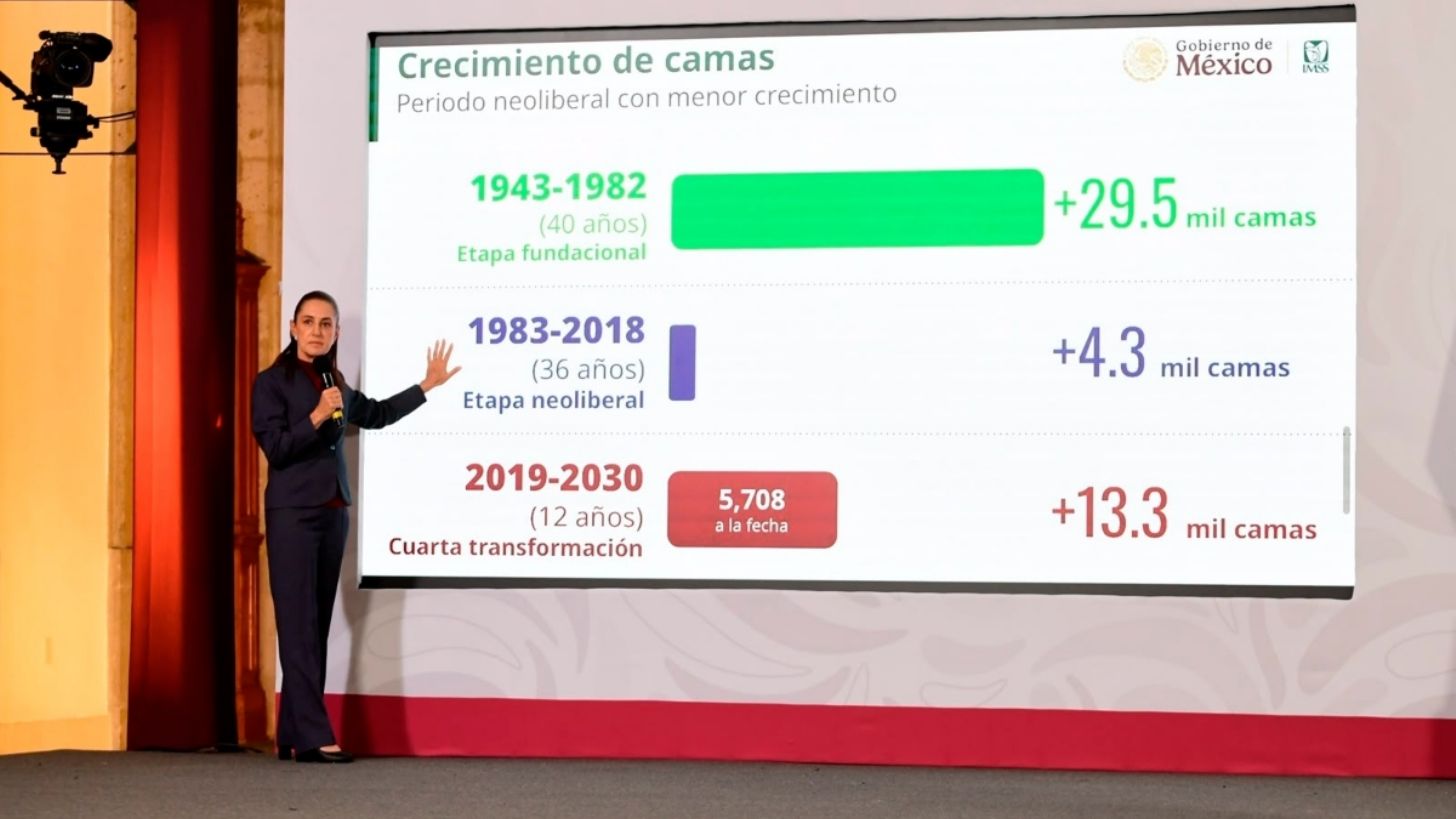 Gobierno de México invertirá 181 mil mdp en infraestructura hospitalaria