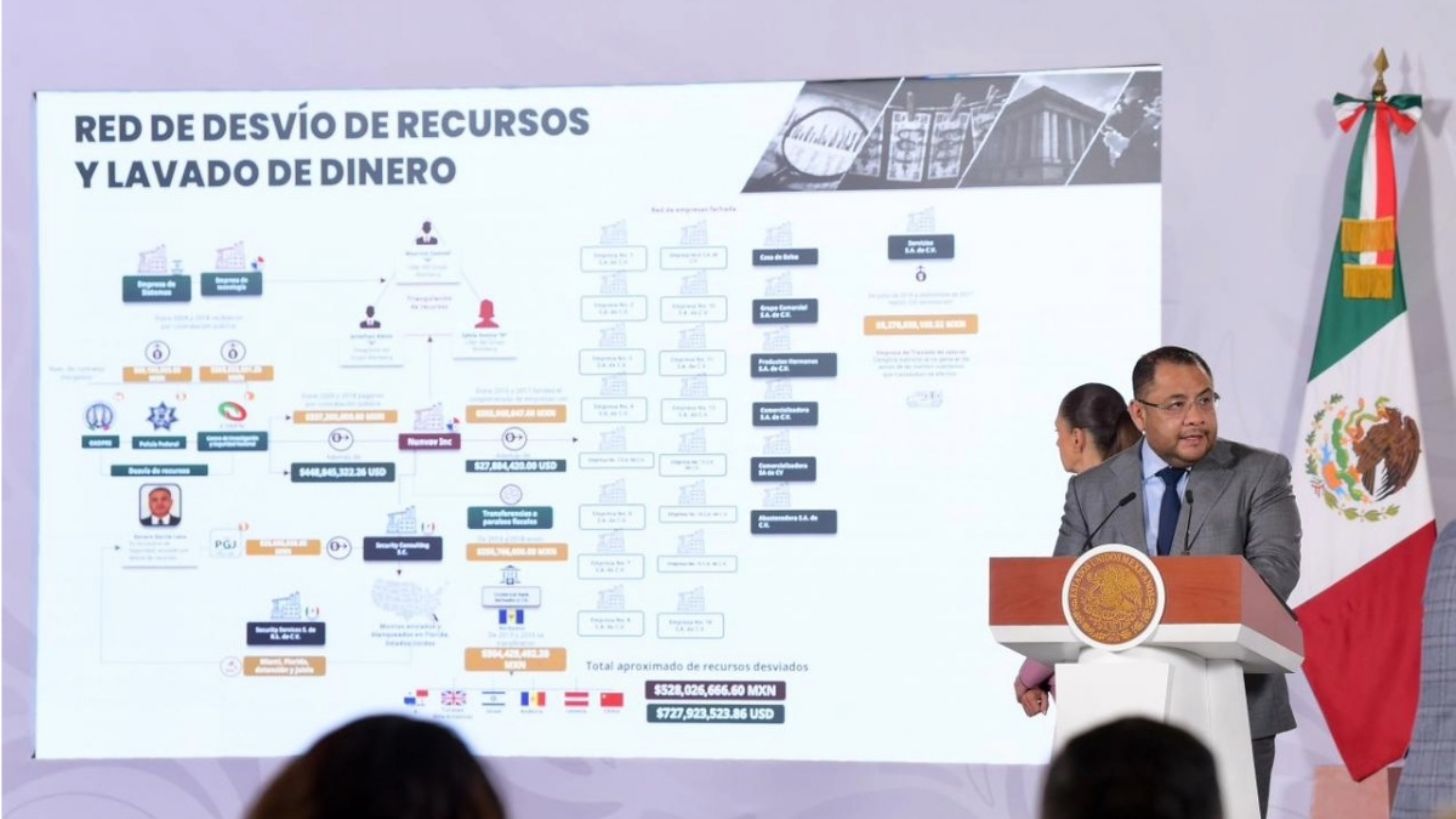 Congela UIF 8 mil 670 millones de pesos